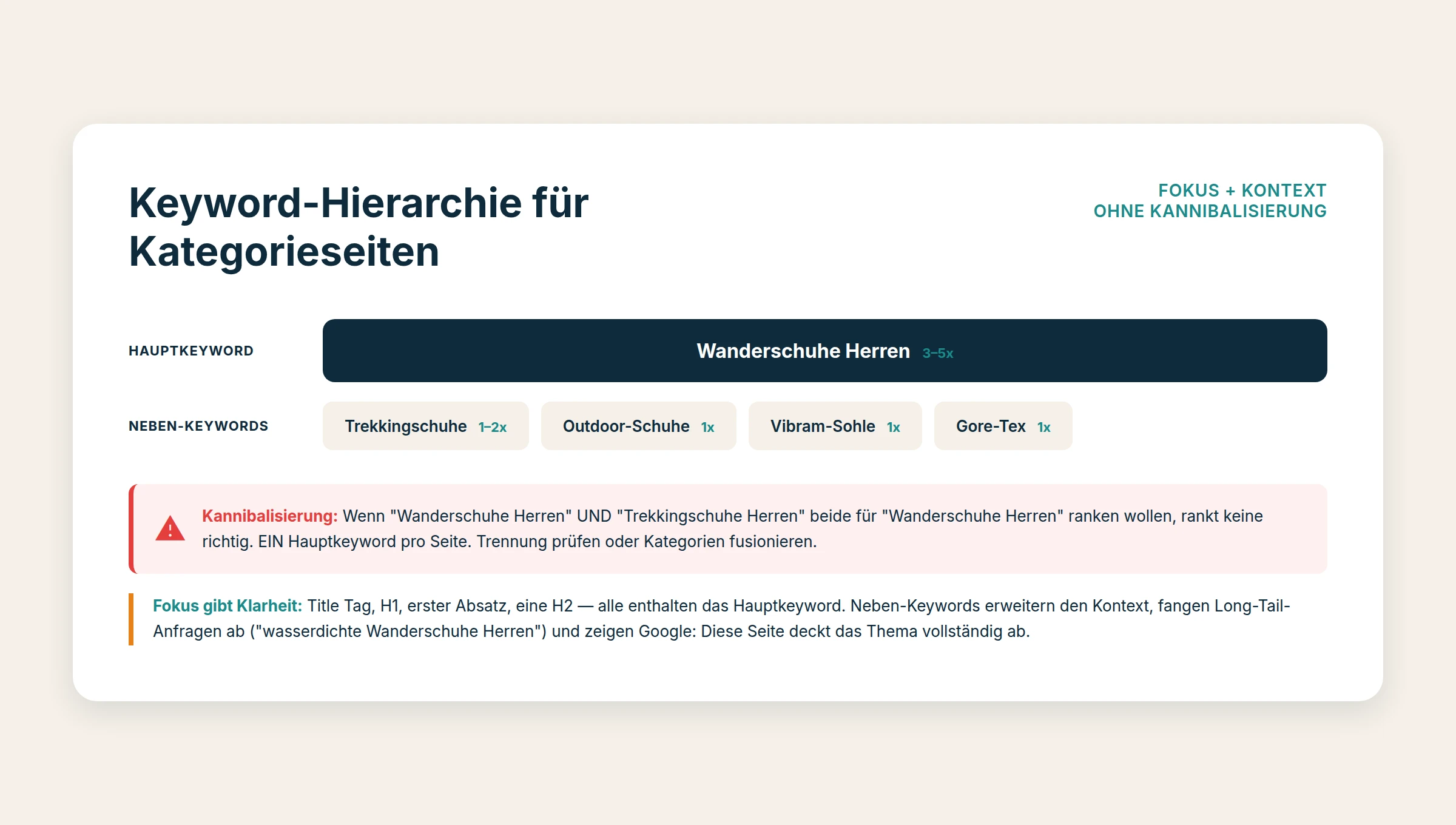 Kategorieseite: Haupt- & Neben-Keywords richtig wählen