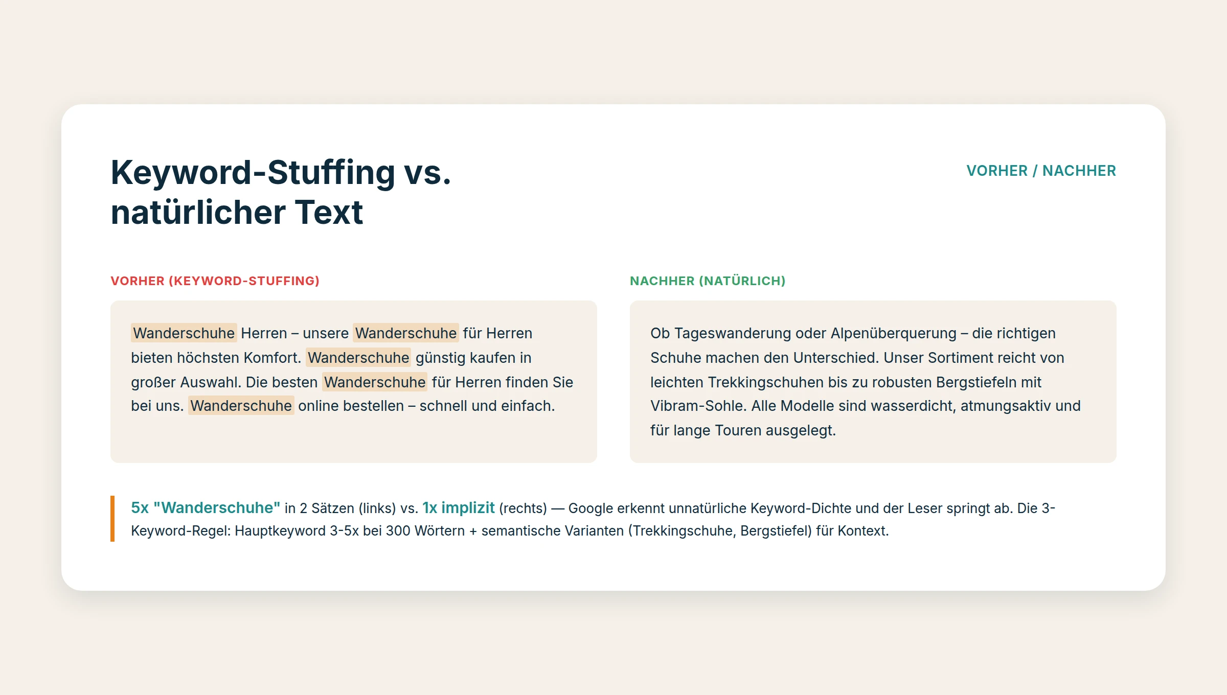 Kategorietexte mit natürlicher Keyword-Dichte schreiben