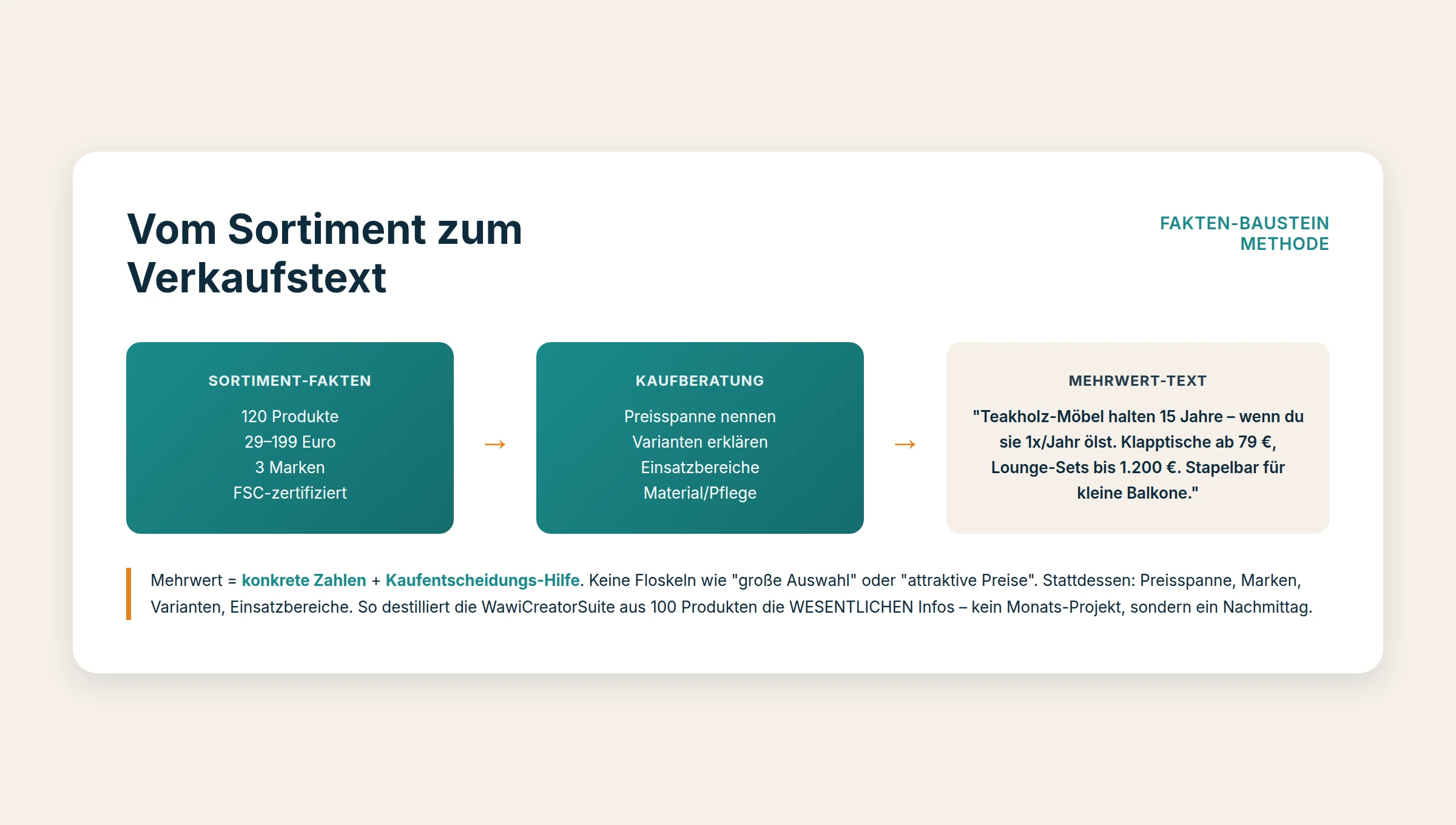 Kategorietexte mit Mehrwert: So verkaufst du besser