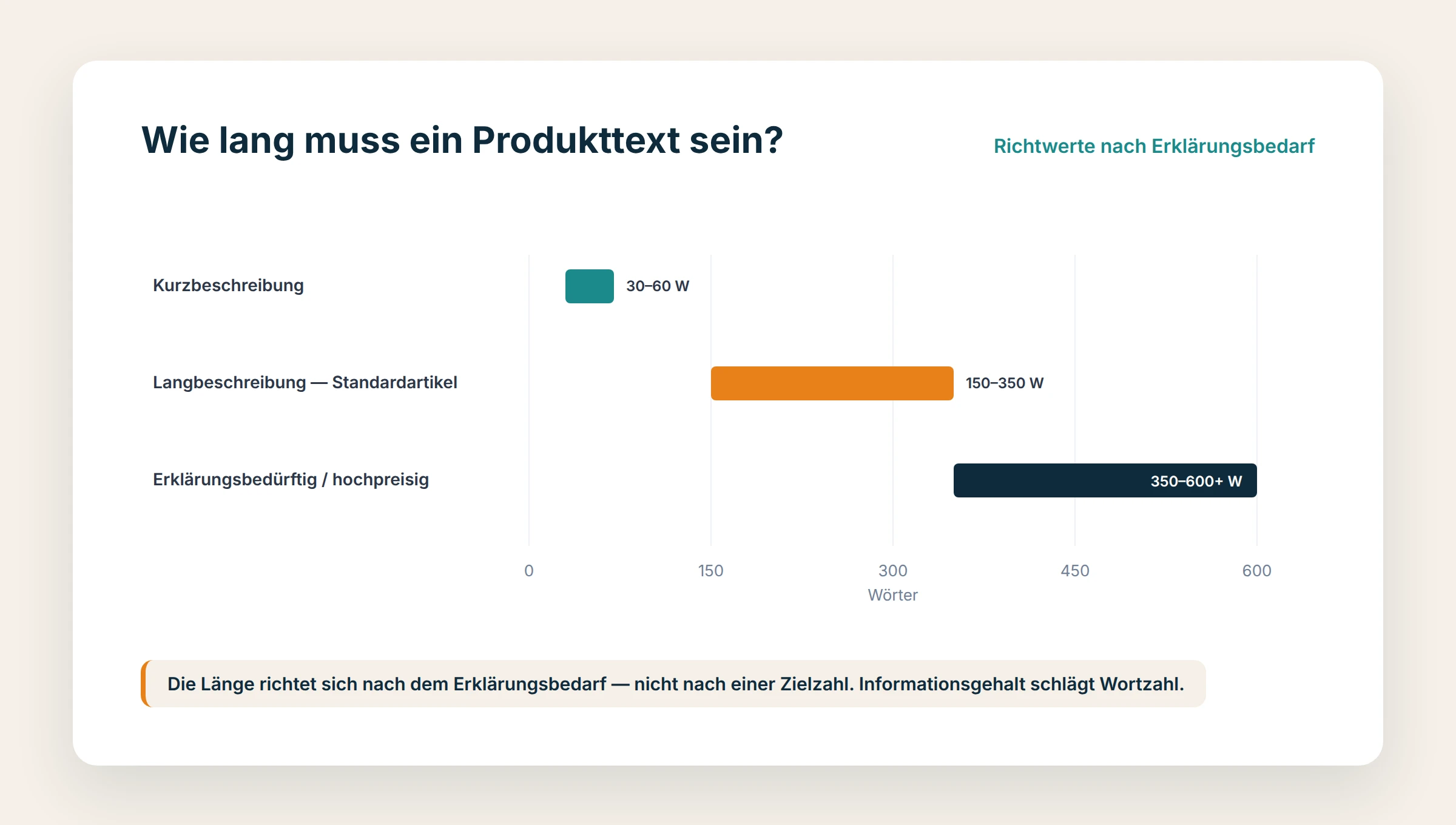 Produkttext-Länge fürs Ranking
